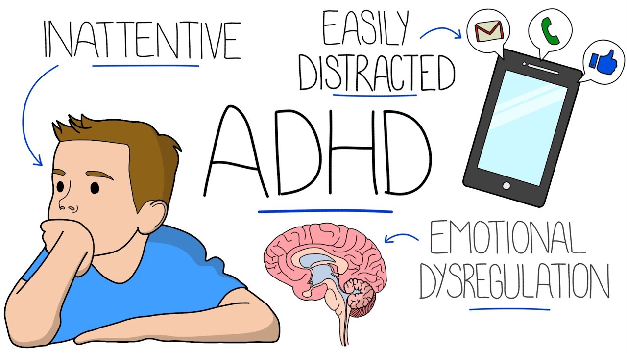 UNDERSTANDİNG ATTENTİON DEFİCİT HYPERACTİVİTY DİSORDER (ADHD)