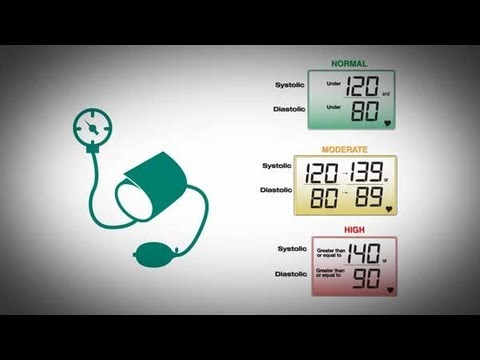 CDC Vital Signs: Getting Blood Pressure Under Control