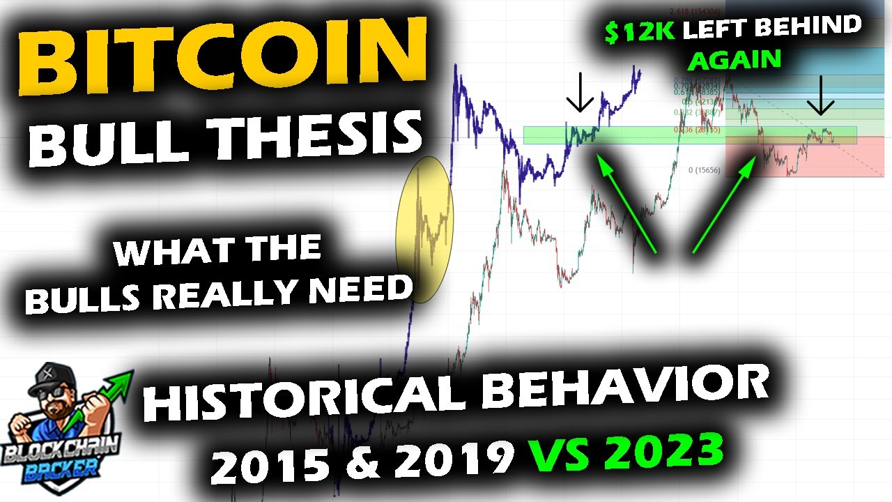 THE BULL'S CASE FOR THE BİTCOİN PRİCE CHART, THE KEY İS 2015 AND CYCLES, GRAYSCALE GBTC PRİCE SURGE