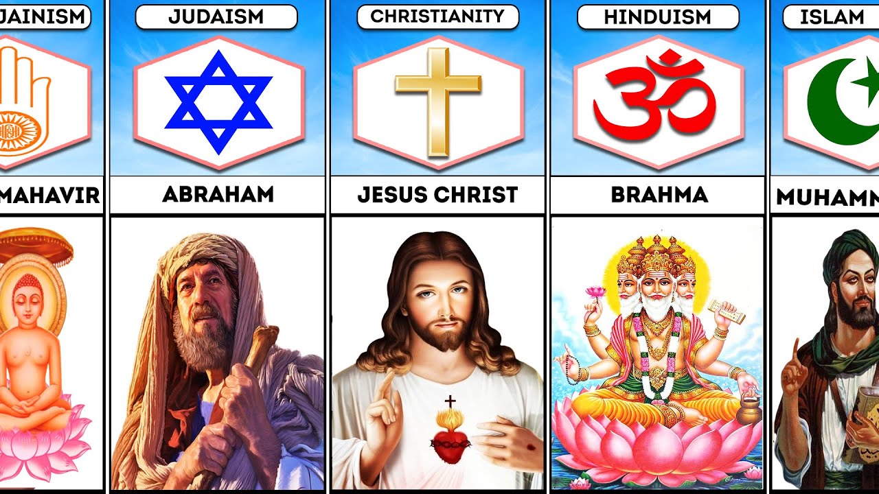 Founders of Different Religions Comparison