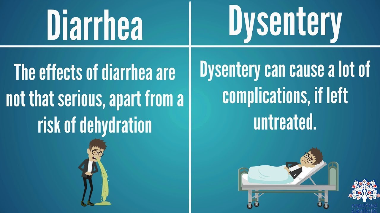 Differences between Diarrhea and Dysentery...
