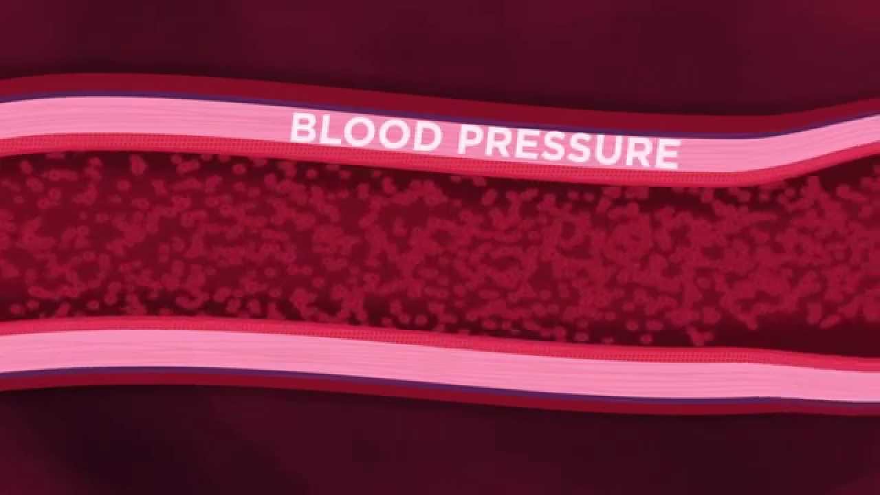 BLOOD PRESSURE: WHAT İS BLOOD PRESSURE?