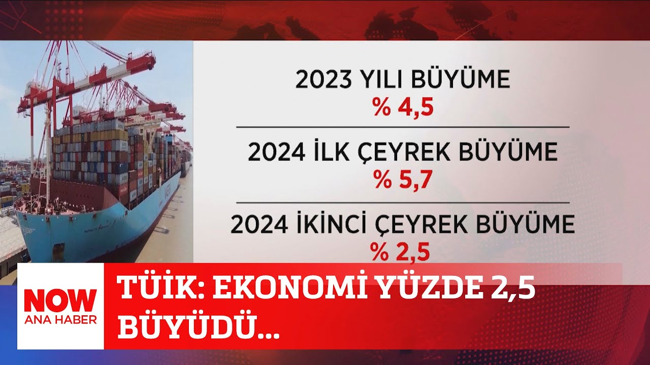 büyüme