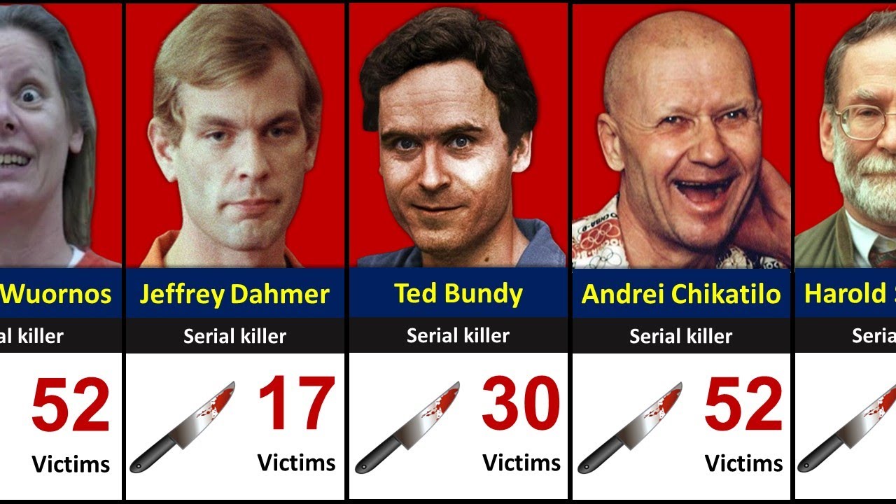 Serial Killers Ranked by Kills - Worst Serial Killers