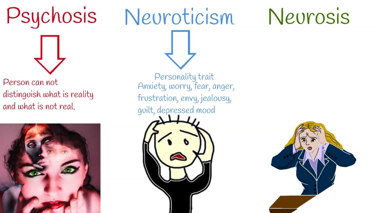 Neurosis VS Psychosis VS Neuroticism Neurosis  Symptoms and treatment