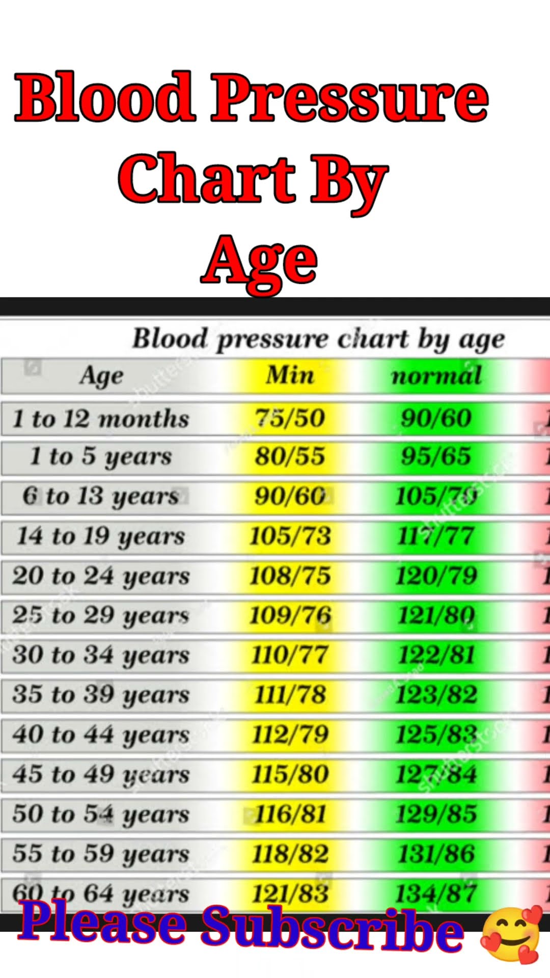 BLOOD PRESSURE CHART BY AGE | NORMAL BLOOD PRESSURE | HYPERTENSİON