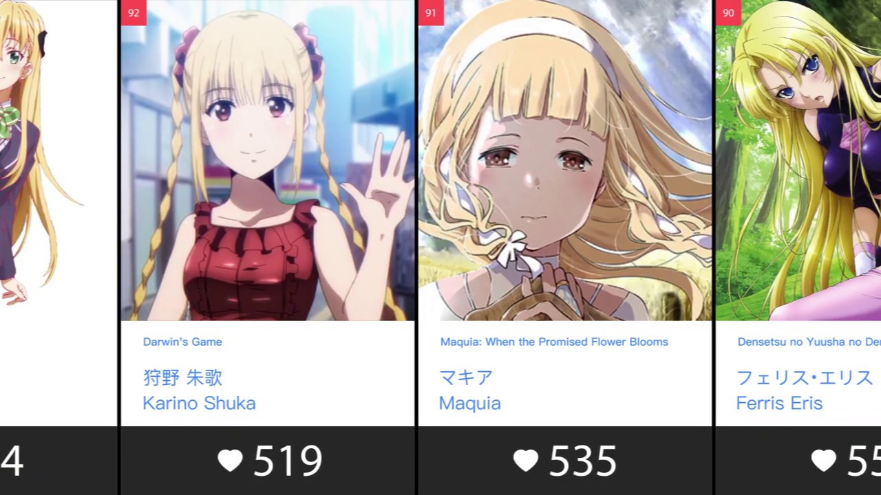 Top 100 Anime Girls With Blonde Hair (Main Role)