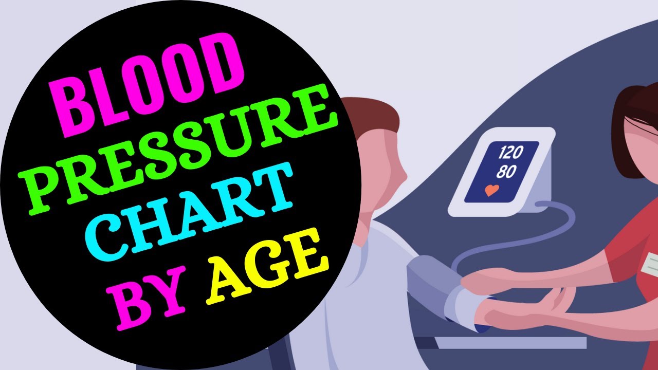 NORMAL BLOOD PRESSURE CHART BY AGE 2024 | BLOOD PRESSURE RANGE ACCORDİNG TO AGE 2024 | BP CHART
