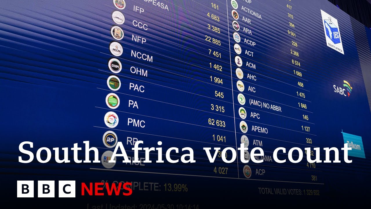 South Africa election count continues in closest election for 30 years 
